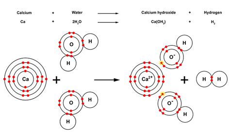 How Does Calcium React In Water