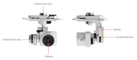 How Does Camera Gimbal Work