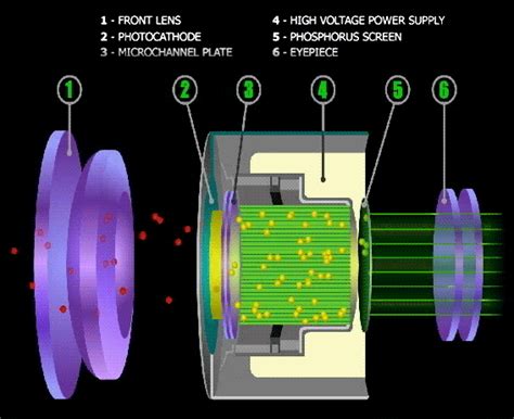 how does camera night vision work