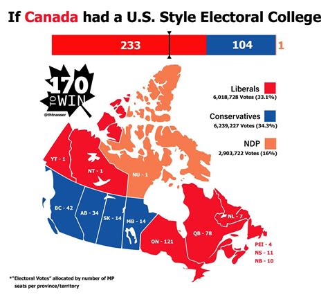 how does canadian election work