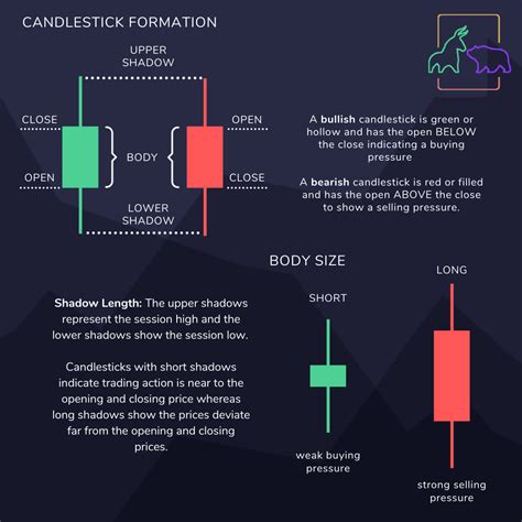 How Does Candle Patterns Work