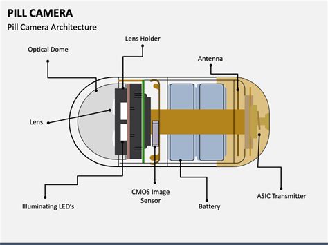 How Does Capsule Camera Work