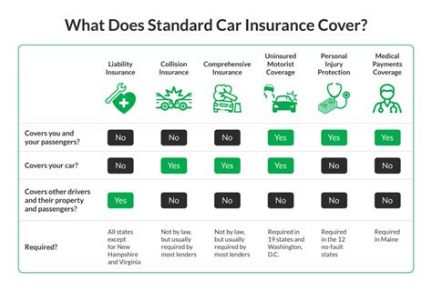 How Does Car Insurance Coverage Work
