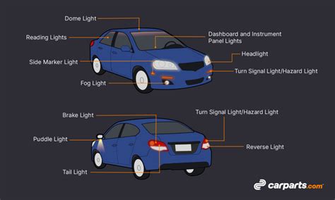 How Does Car Lights Work