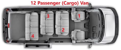 How Does Cargo Van Work