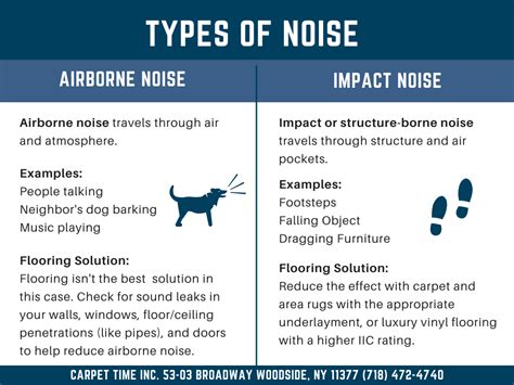 How Does Carpet Reduce Noise
