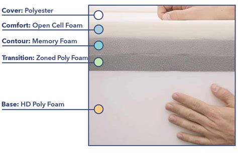 How Does Casper Mattress Work