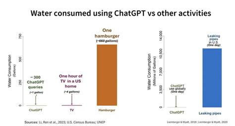 how does chatgpt affect the environment