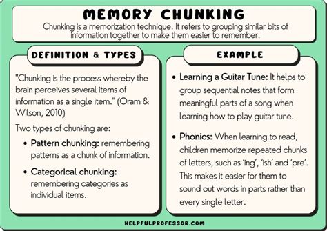 how does chunking affect short term memory