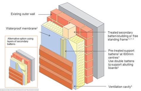 How Does Cladding Work