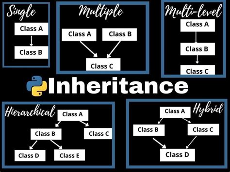 how does class inheritance work in python