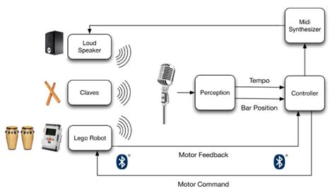 How Does Claves Sound Like