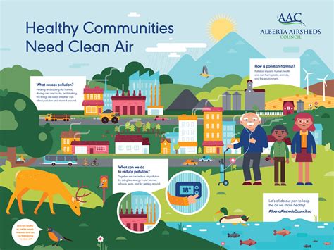 How Does Clean Air Help The Environment