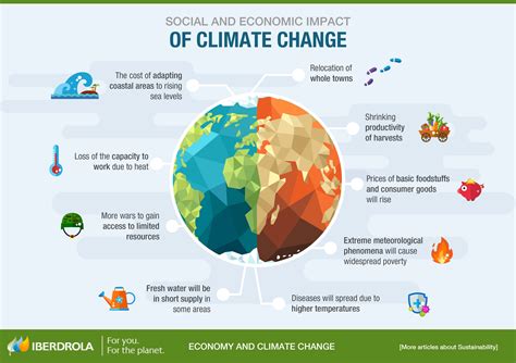 how does climate change affect us and the environment