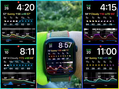 How Does Clockology Work