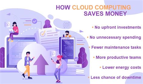 How Does Cloud Computing Reduce Cost In Business