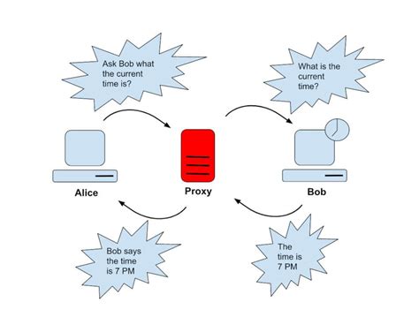 How Does Cloud Proxy Work