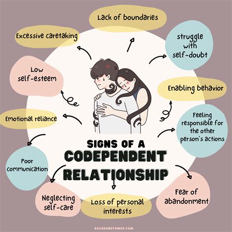 how does codependency develop