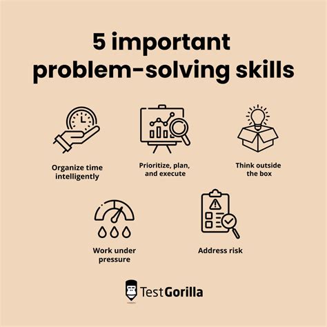 how does coding develop problem solving skills