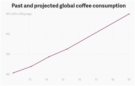 How Does Coffee Affect The Environment