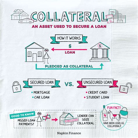 How Does Collateral Work for a Loan? A Comprehensive Guide to Secured Lending
