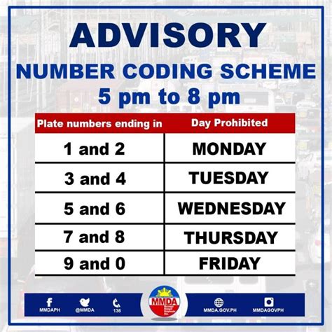 how does color coding work in the philippines
