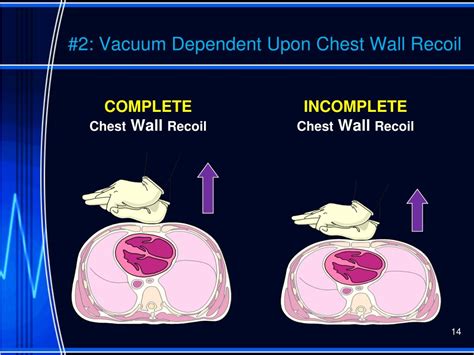 how does complete chest recoil