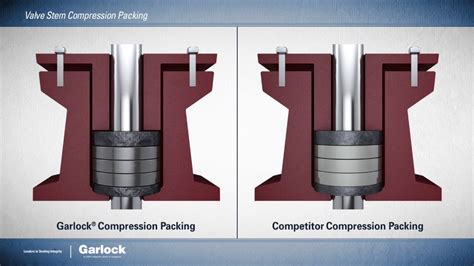 How Does Compression Packing Work