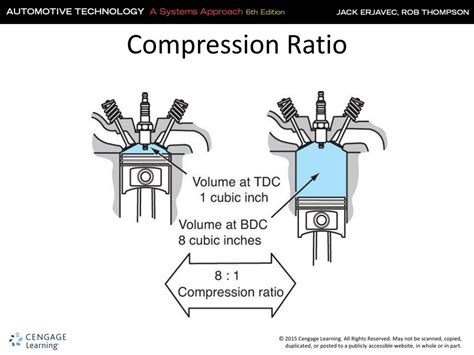 How Does Compression Ratio Affect Performance