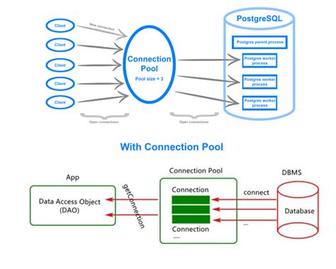 How Does Connection Pooling Work In Pymongo