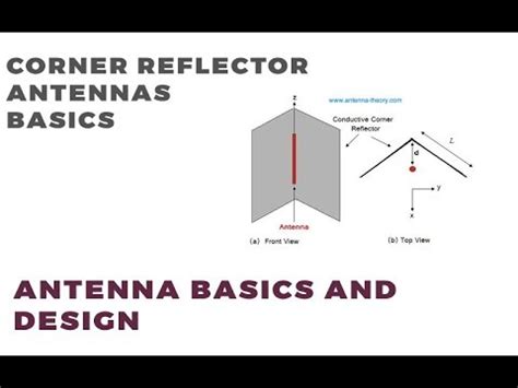 How Does Corner Reflector Antenna Work