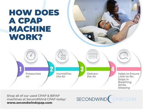 How Does Cpap Device Work