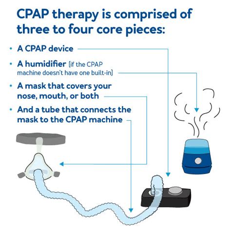 How Does Cpap Work In Copd