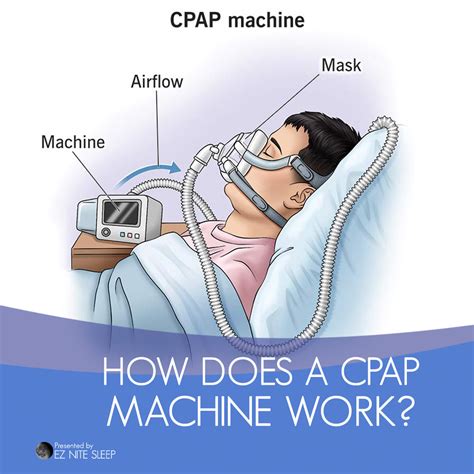 How Does Cpap Work With Oxygen