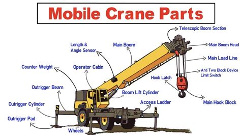 How Does Crane Work