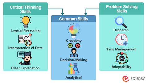 how does critical thinking support problem solving