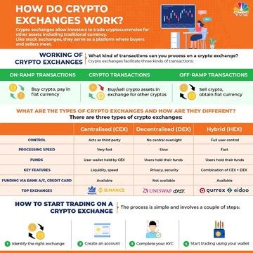 The How Does Crypto Exchanges Work For Male