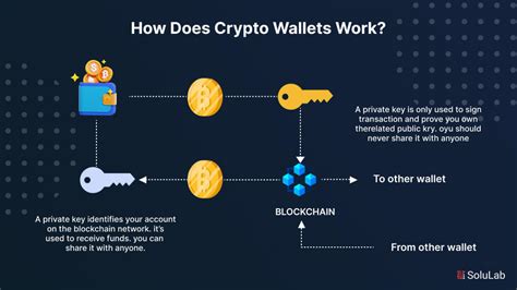 How Does Crypto Wallet Work Reddit