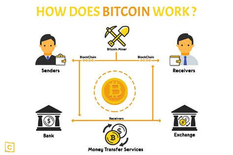How Does Crypto Work Bitcoin