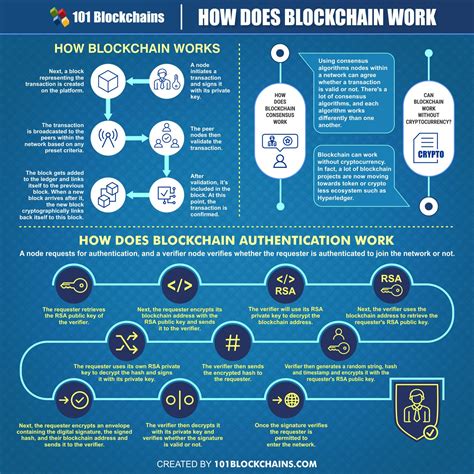 This How Does Cryptocurrency Blockchain Work Trend This Years