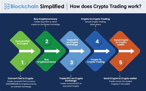 The How Does Cryptocurrency Work On Blockchain For New Style
