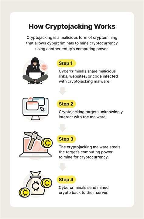 This How Does Cryptojacking Work For Guys