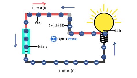 how does current work in a circuit