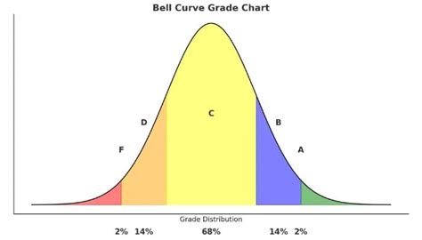 Unlock Curve Grading Secrets: Get Ahead with the Inside Scoop