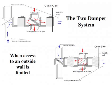 How Does Damper Work With Spring