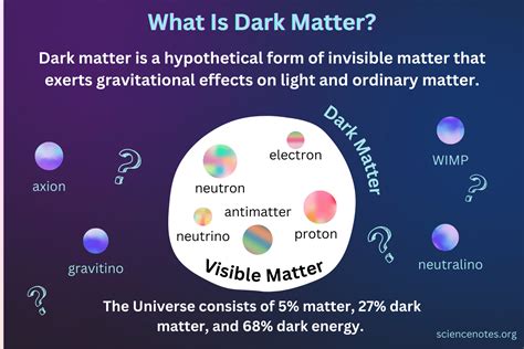 How Does Dark Matter Affect Light