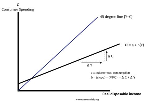 how does data consumption work
