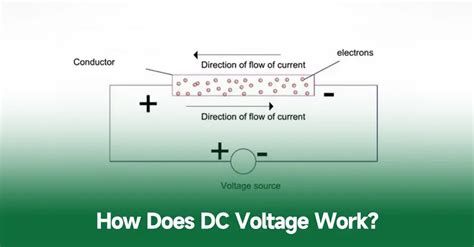 How Does Dc Voltage Work