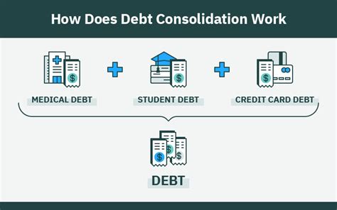 how does debt consolidation plan work