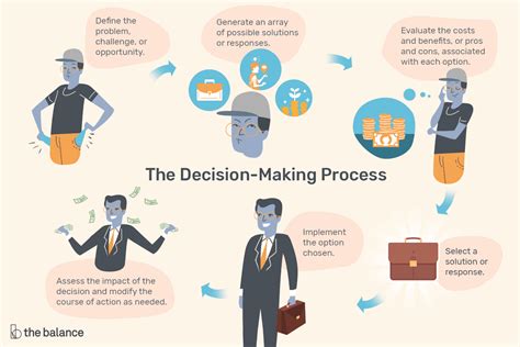 how does decision making work